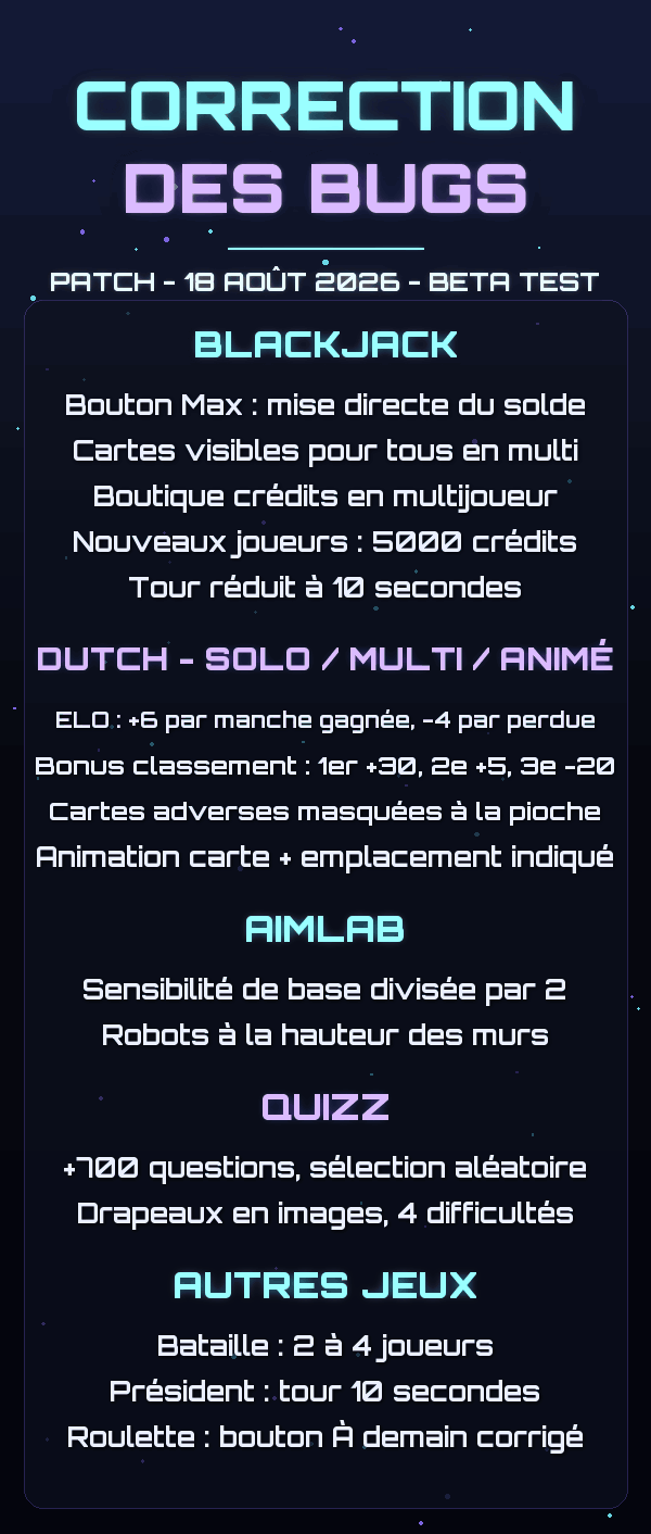 Correction des bugs